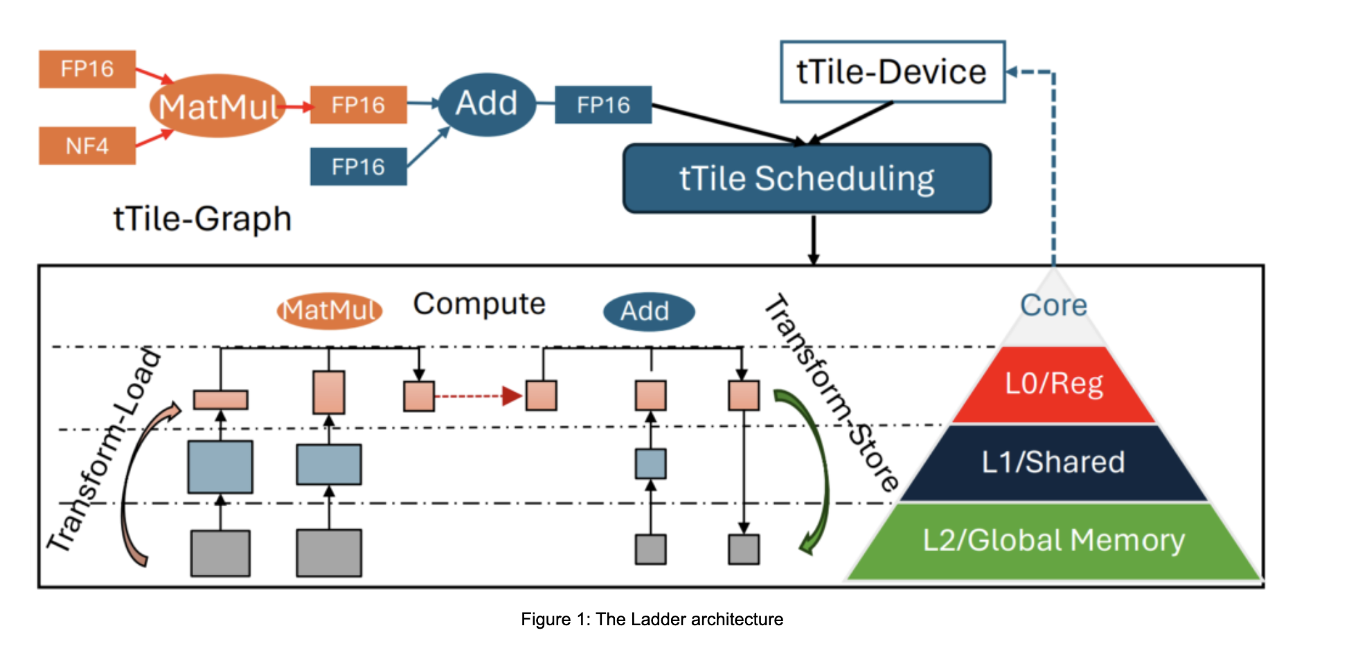 Los investigadores de Microsoft AI introducen técnicas avanzadas de cuantificación de bajo bits para permitir la implementación eficiente de LLM en dispositivos de borde sin altos costos computacionales